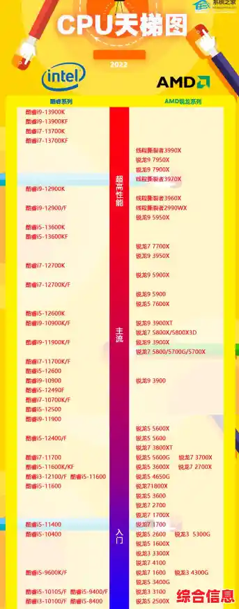 探索单核处理器天梯图：优化电脑性能的实用升级策略指南