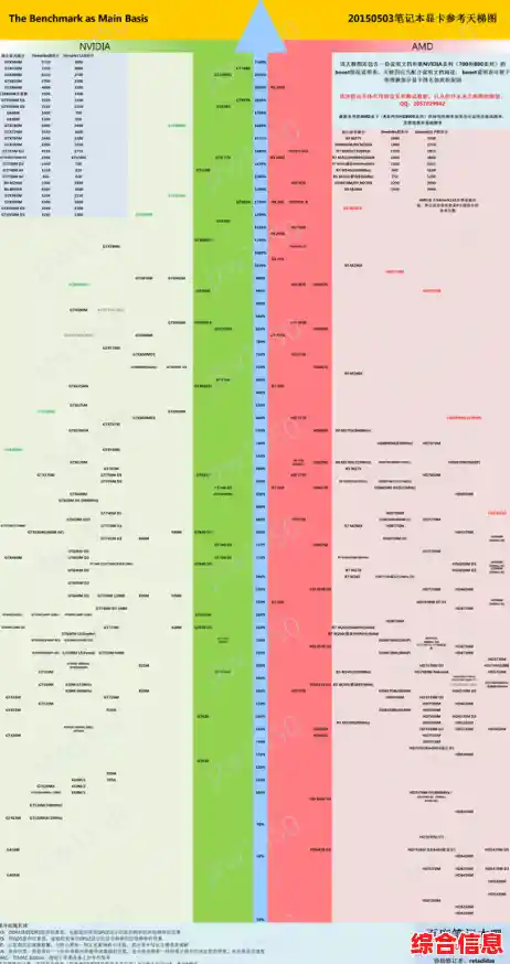 显卡天梯图全面解析：手把手教你如何选购最适合的显卡设备！