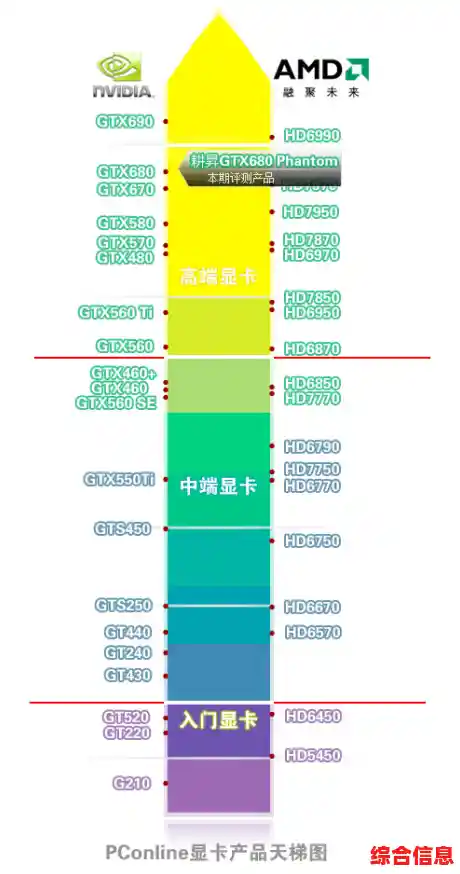 显卡产品天梯图 显卡各品牌天梯图
