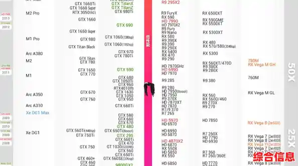 显卡产品天梯图 显卡各品牌天梯图