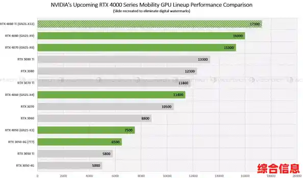 显卡天梯图，2023年最新GPU性能排行榜【2023.10 台式桌面端电脑 NVIDIA/AMD/Intel】3DMark（电脑gpu天梯图2020）