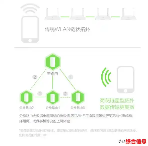 无线路由器桥接技术：轻松实现家庭网络扩展的高效方法