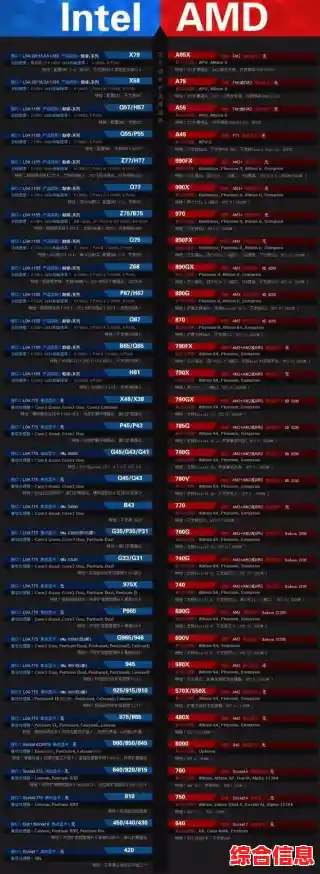 主板芯片组天梯图及解析2024年主板芯片组_2020主板芯片组