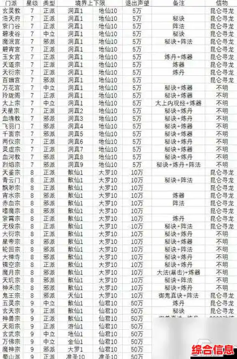 想不想修真？加入门派、修炼神器、闯荡江湖的精彩玩法，你不想试试吗？