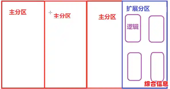 魔法分区-魔法分区下载