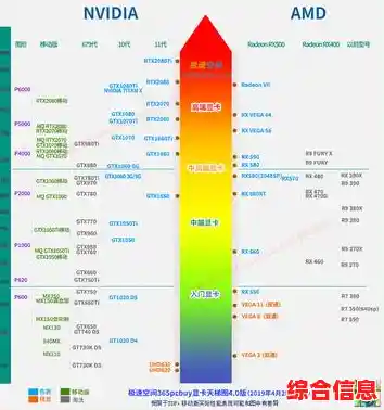 K3100M显卡天梯图：全方位性能对比一目了然