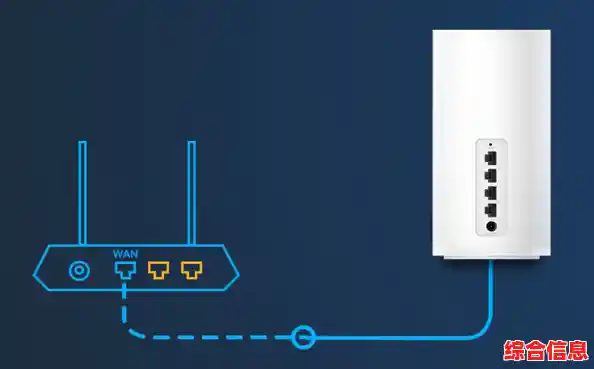 选择新一代路由器猫:轻松实现全屋无死角覆盖,网络连接持久稳定 选择新一代路由器猫:轻松实现全屋无死角覆盖,网络连接持久稳定
