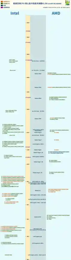 Intel二代CPU天梯图深度解析：快速找到你的理想处理器
