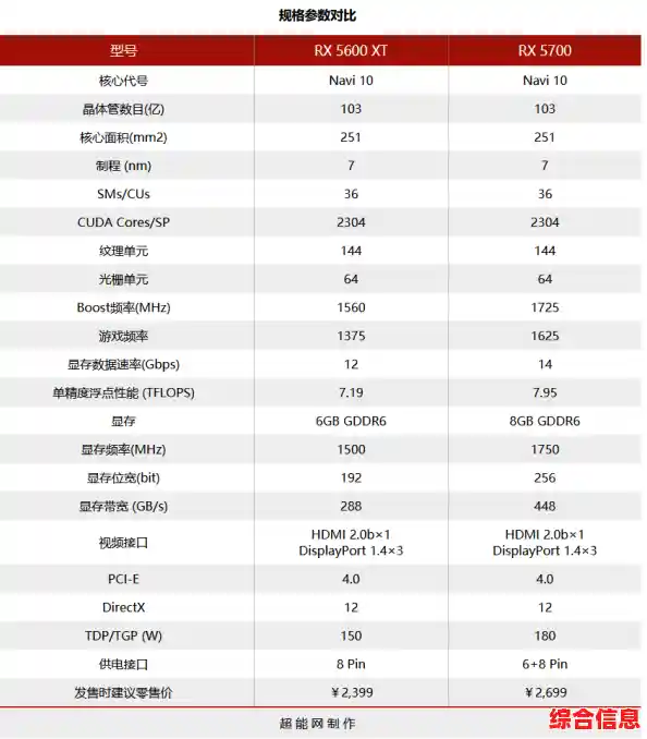 X570主板年度天梯榜单：详细型号对比与推荐清单