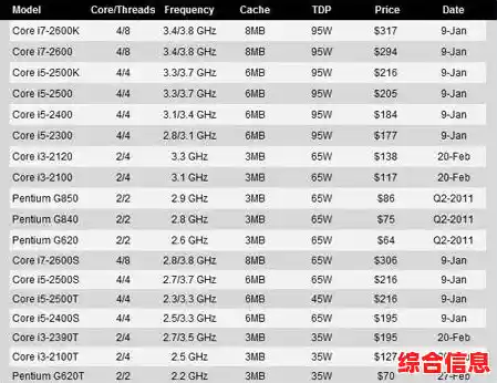 X570主板年度天梯榜单：详细型号对比与推荐清单