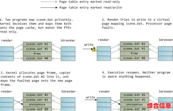 dat文件打开方式-dat文件用什么能打开