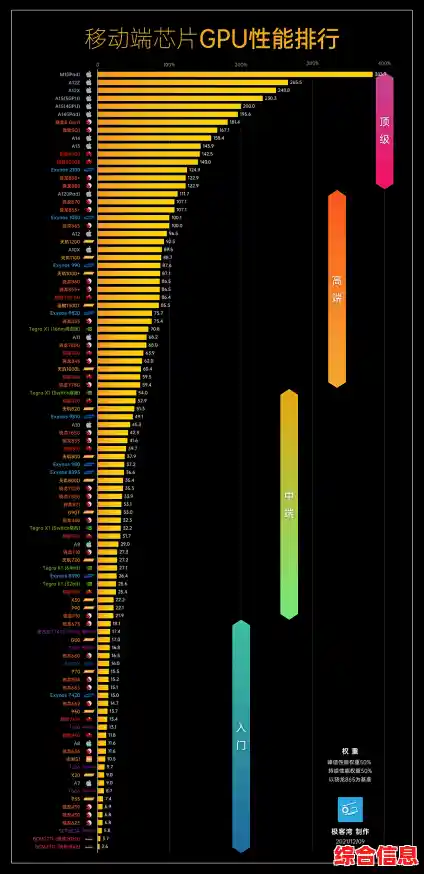 移动处理器核显性能评估-移动cpu性能对比