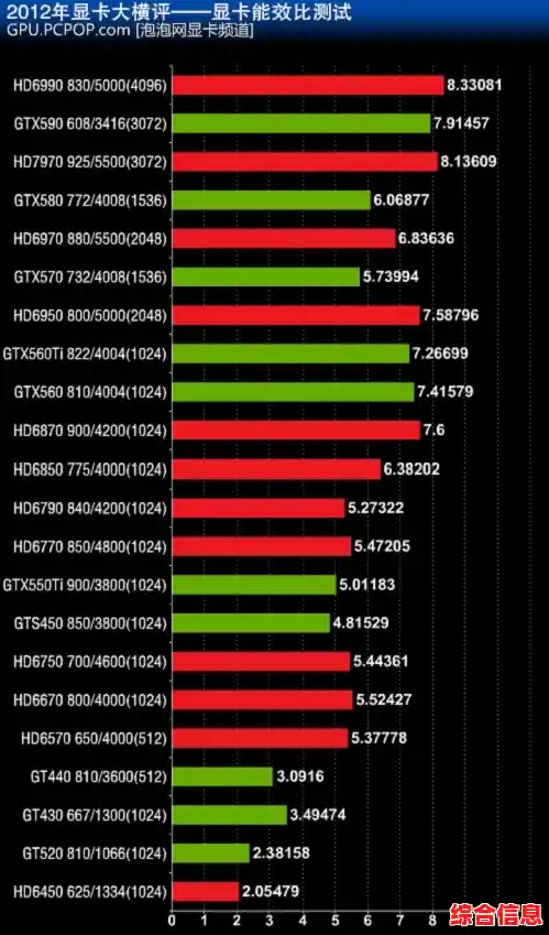 2012年度显卡性能天梯榜：全面解析顶级显卡排名与性能对比