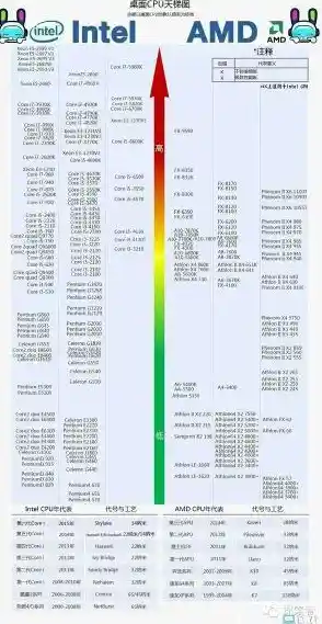 i3 M370 CPU天梯图性能评估及推荐_i3m370处理器性能咋样
