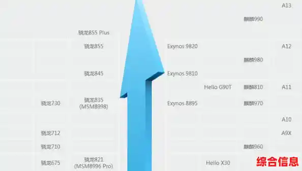 手机处理器性能CPU天梯图,手机处理器cpu天梯图2020
