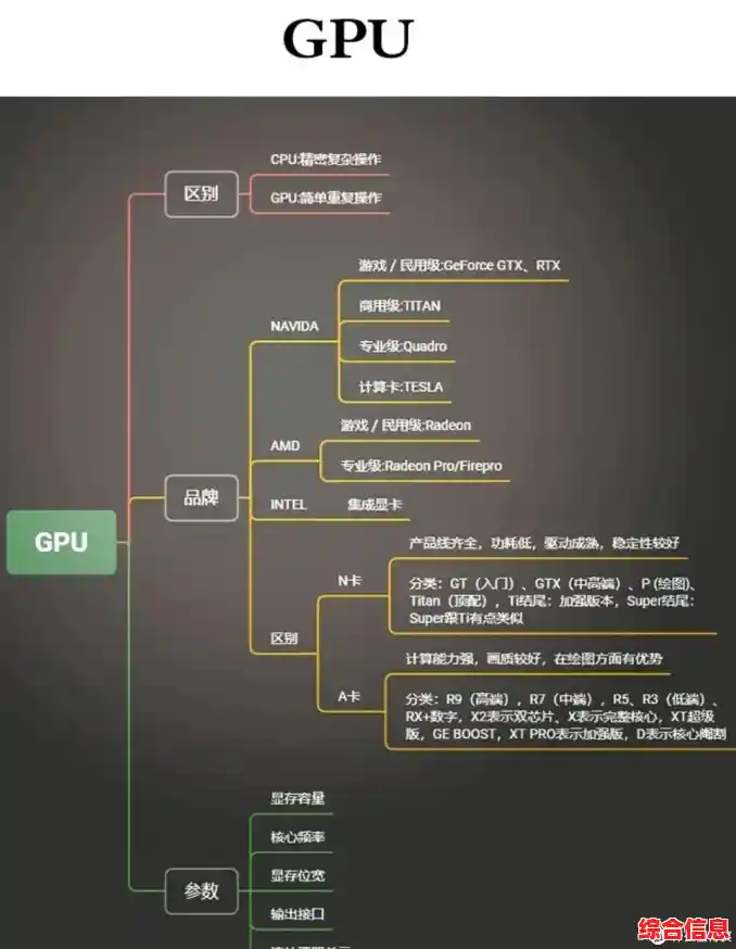 看懂显卡天梯图：从理论到实战，轻松选对高性价比显卡
