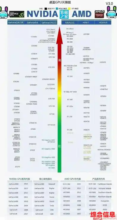 最新核显天梯图出炉：630型号性能大突破，游戏体验全面升级！