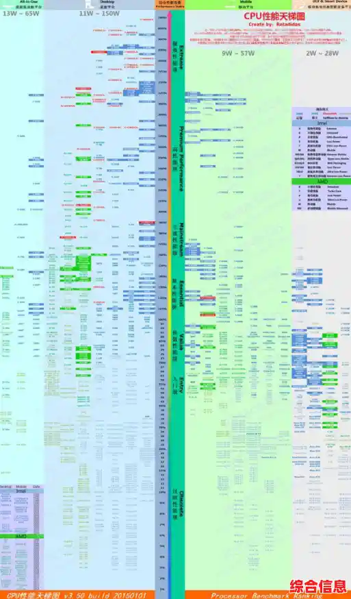 最新核显天梯图出炉：630型号性能大突破，游戏体验全面升级！