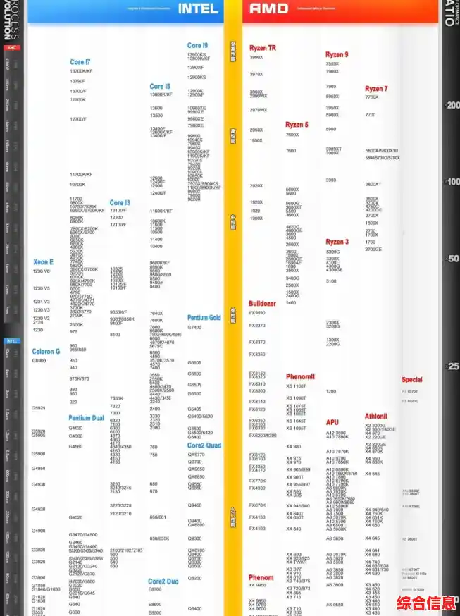 2017桌面CPU性能天梯图-2017cpu天梯榜