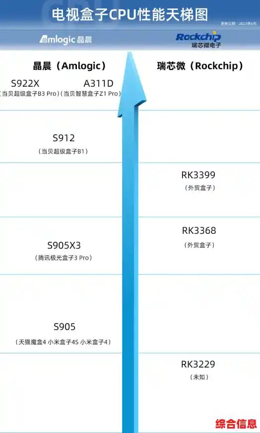 处理器排行天梯图|处理器排行天梯图和显卡排行天梯图