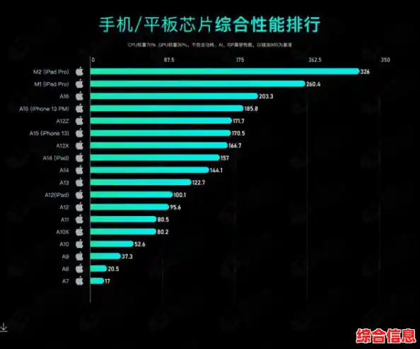掌握天梯图选配技巧，最大化挖掘电脑处理器的潜能与效率