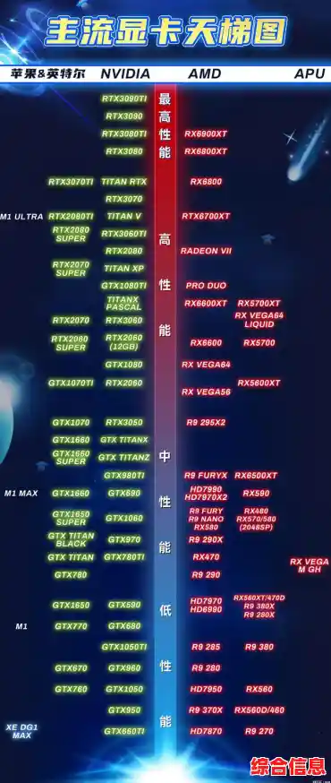 最新显卡排行榜7月更新:天梯图详细解读及各价位显卡推荐 最新显卡排行榜7月更新:天梯图详细解读及各价位显卡推荐