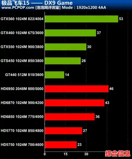 HD4000显卡等效分析:如何匹配当前主流显卡型号? HD4000显卡等效分析:如何匹配当前主流显卡型号?