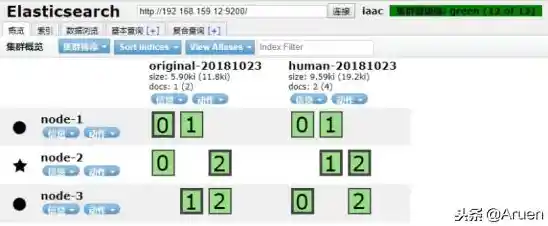 根目录读写/什么是根目录？子目录？怎么区别阿