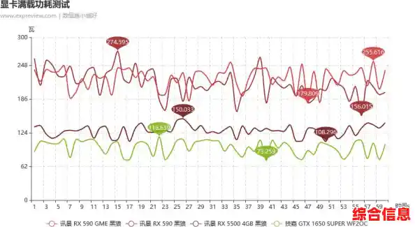 全面解读AMD显卡天梯图,轻松掌握选购技巧与性能对比! 全面解读AMD显卡天梯图,轻松掌握选购技巧与性能对比!