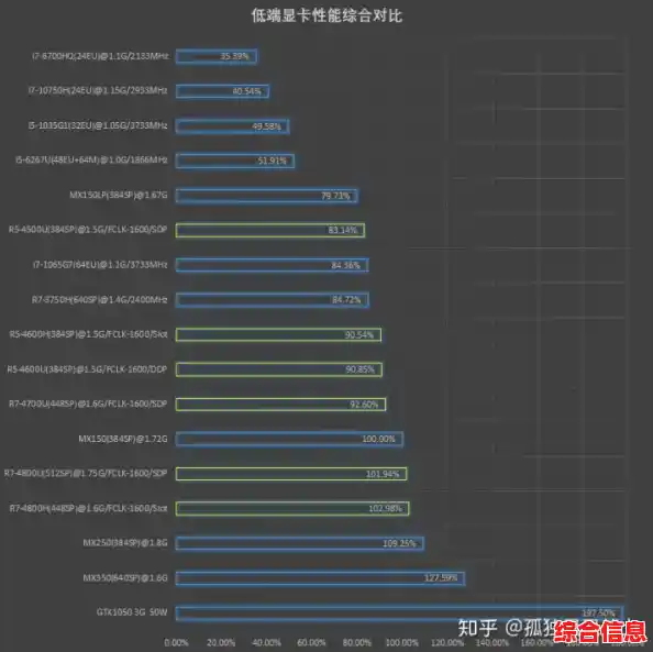 AMD锐龙处理器核心显卡性能排行榜_amd锐龙核显相当于什么级别独显