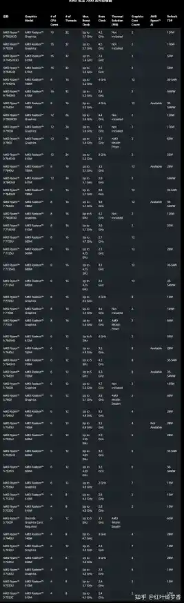 最新202电脑CPU性能排行榜：天梯图全面呈现各型号性能对比