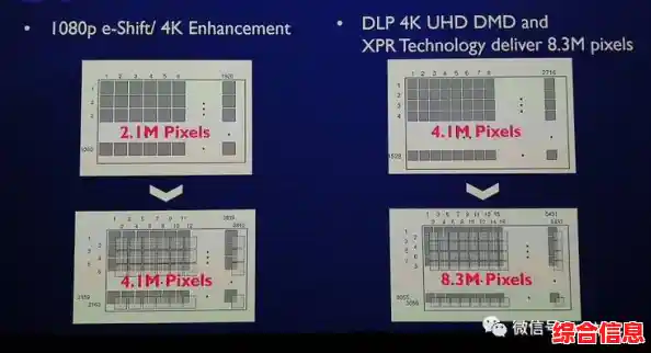 像素(px)技术解析:如何影响屏幕显示与跨设备开发的核心实践 像素(px)技术解析:如何影响屏幕显示与跨设备开发的核心实践