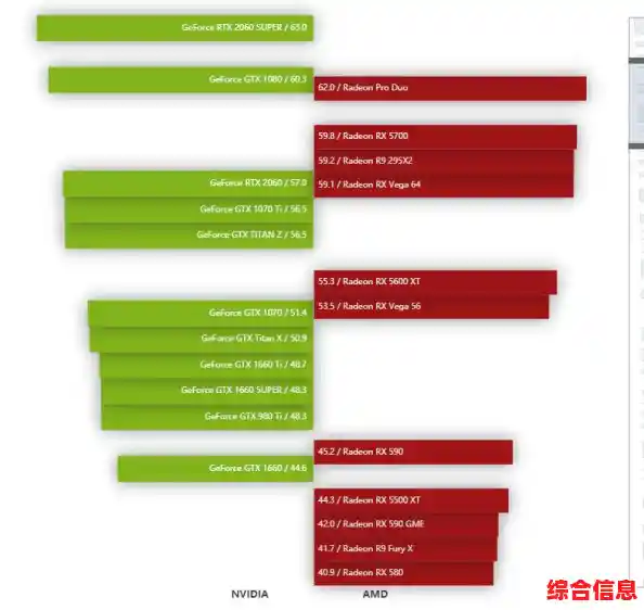 全面解析GTX显卡天梯图：助你选对显卡，尽享极致游戏画面与流畅操作