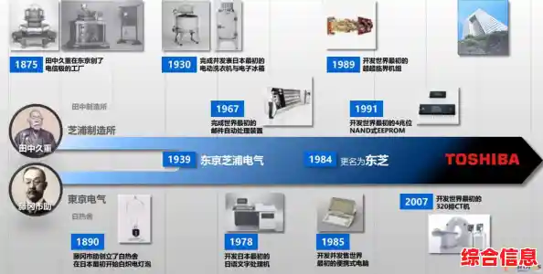 探索东芝品牌：深入解析其历史背景与核心产品特色