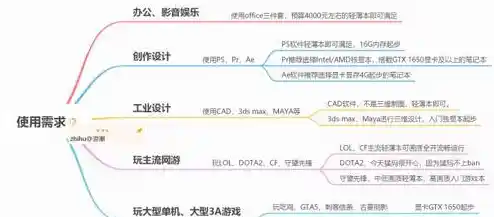 笔记本电脑配置选购指南,笔记本电脑配置哪个好