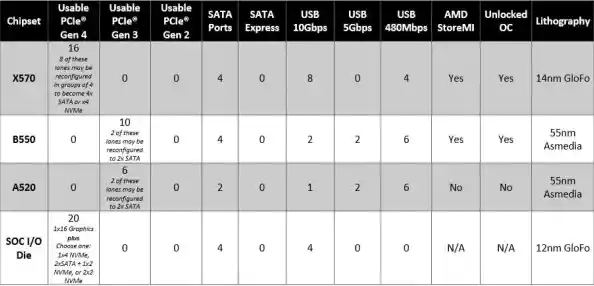 主板天梯图设置技巧大揭秘，提升性能的实用指南！