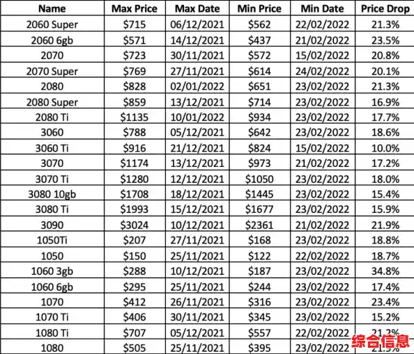 2080ti升级什么显卡/2080Ti显卡价格走势图