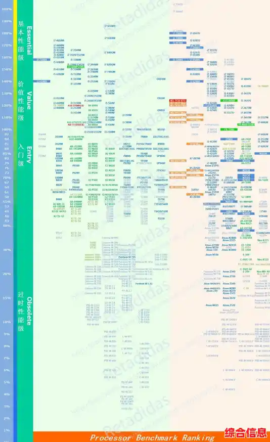 sjcpu天梯图：解码计算机科学领域的卓越成长路径