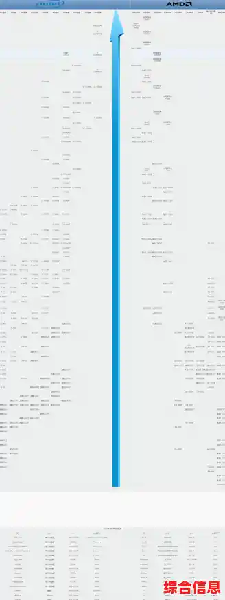 sjcpu天梯图：解码计算机科学领域的卓越成长路径