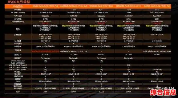 主板天梯图 x570|主板天梯图2024最新排行榜