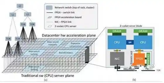 一图解析最新CPU技术突破，带你透视全球顶尖处理器核心架构