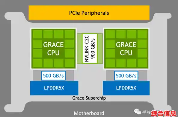 一图解析最新CPU技术突破，带你透视全球顶尖处理器核心架构