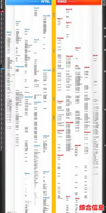 i5-7200U性能天梯图-i5 7200u评测