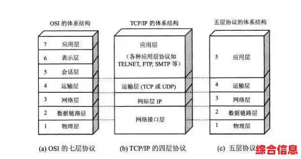 全面了解IPv6：从基础原理到实际部署，掌握互联网未来的核心协议