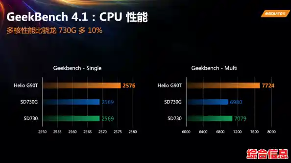 联发科G95处理器天梯图解析：重塑智能手机性能格局与用户体验