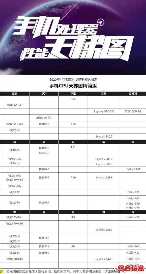 Intel平板CPU天梯图解析与选购指南 平板cpu天梯图2020