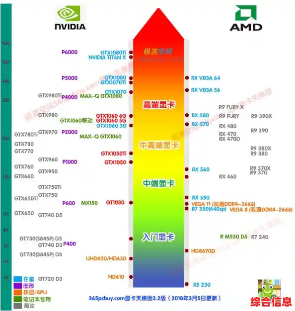 显卡功耗排行榜_显卡功耗表2020 显卡功耗排行榜_显卡功耗表2020