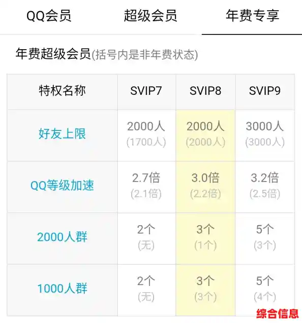 探索QQ蓝钻会员全系权益,35项惊喜特权尽在掌握畅享不停! 探索QQ蓝钻会员全系权益,35项惊喜特权尽在掌握畅享不停!