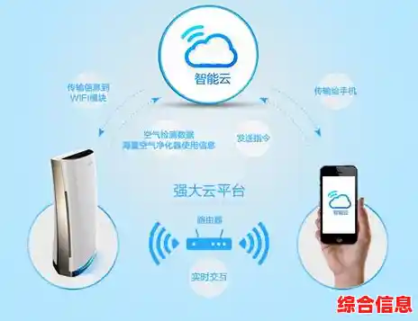 小米云智能生活-小米云智能生活怎么使用
