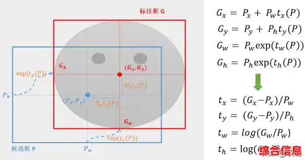 Windows 11输入文字无候选框？试试这些修复方法